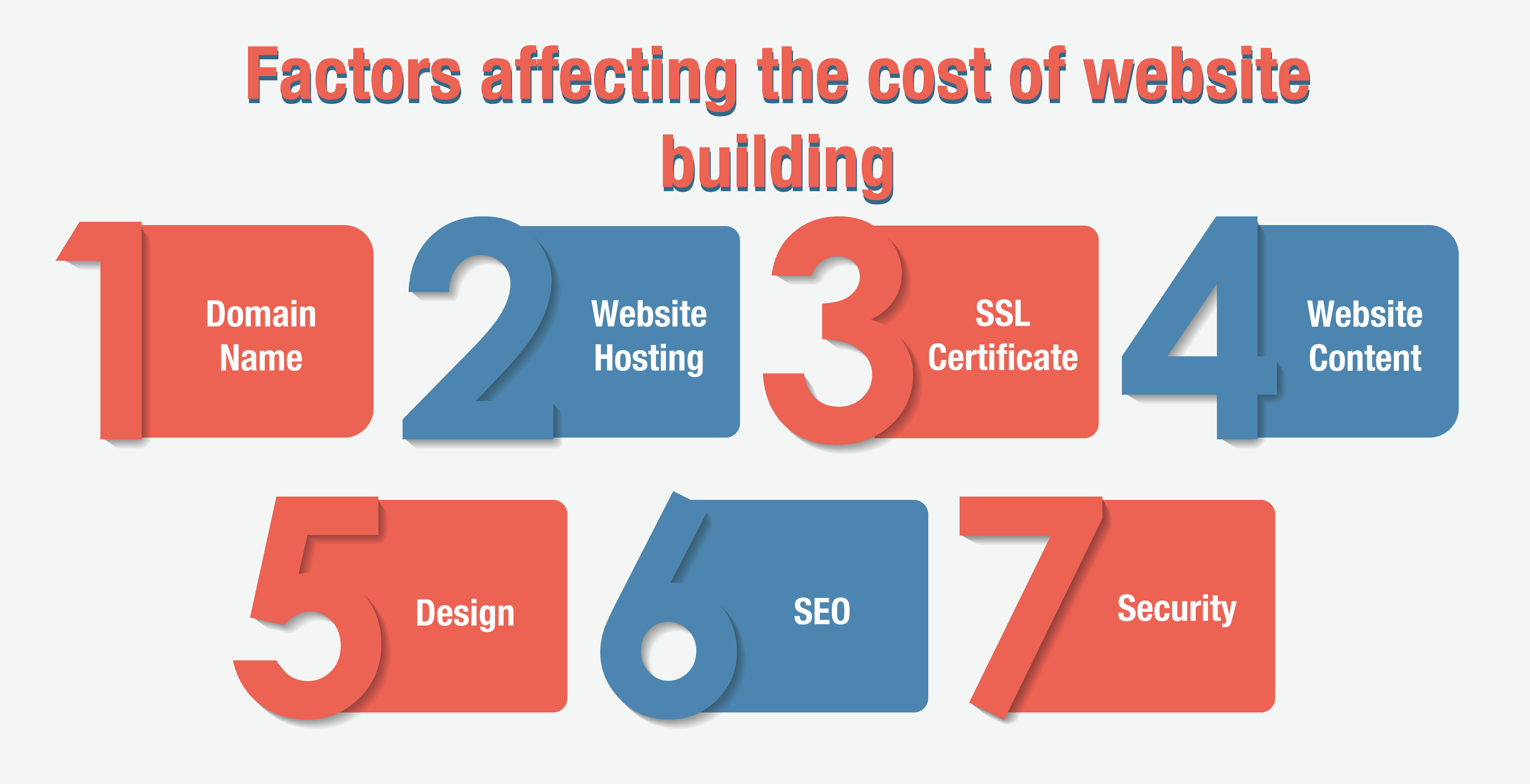 Factors To Choose Best Web Hosting For Your Website